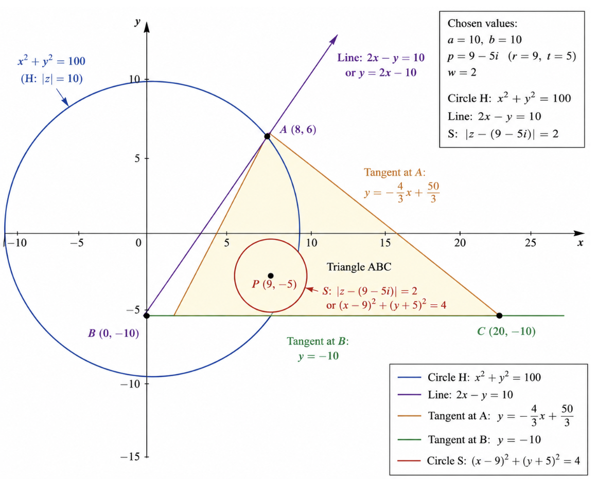 VCE Foundation Mathematics